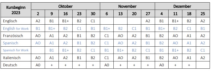 In questa tabella troverai tutte le date dei nostri corsi intensivi da ottobre 2023 a dicembre 2023. Non esitare a contattarci per ulteriori informazioni.